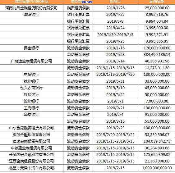 中信逾期冻结三天怎么办，中信逾期三天，账户被冻结了？怎样解决？