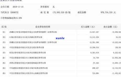 中信逾期冻结三天怎么办，中信逾期三天，账户被冻结了？怎样解决？