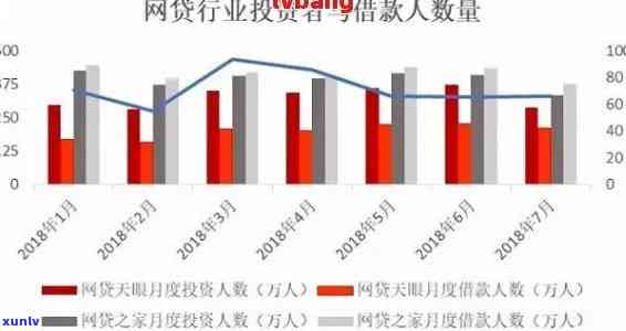 下网贷逾期人数激增：现状与作用