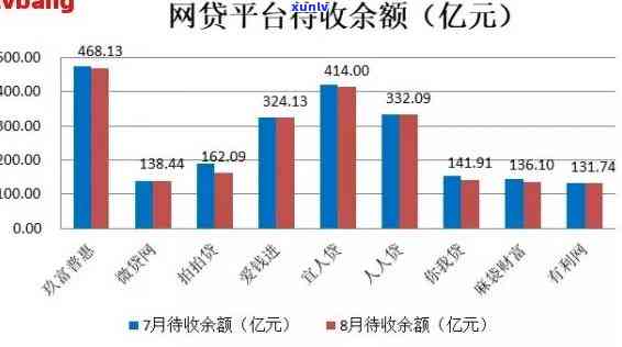 下网贷逾期人数激增：现状与作用