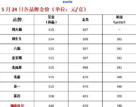 大金翡翠手镯价格全揭秘：多少钱一只？多少钱一克？