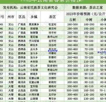 大埔西岩野山茶价格-大埔西岩野山茶价格表