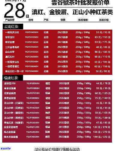 宜牌宜红工夫茶价格表，【宜牌宜红工夫茶价格表】最新官方报价，一目了然！