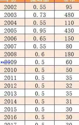 2004年结者号茶饼价：历年价格对比与趋势分析