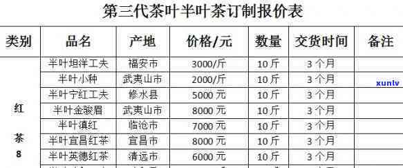 宜兴乾红早春茶价格查询及官网信息一览