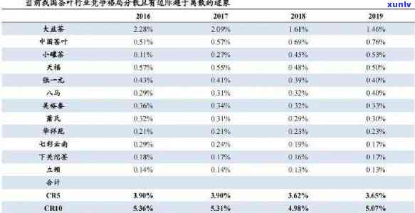 洞庭青砖茶价格，探究洞庭青砖茶的价格：一份详尽的市场分析报告