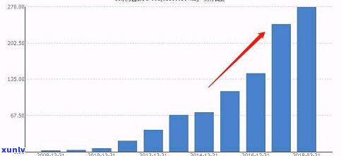 上海华信逾期兑付怎么办，华信逾期兑付：怎样解决？