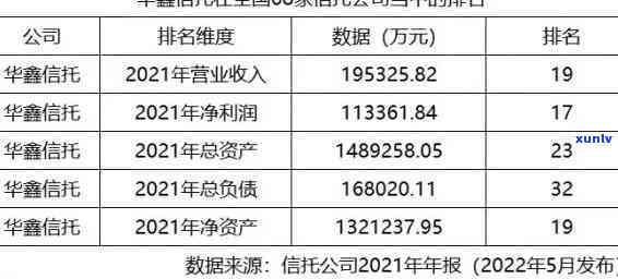 上海华信逾期兑付-上海华信逾期兑付怎么操作