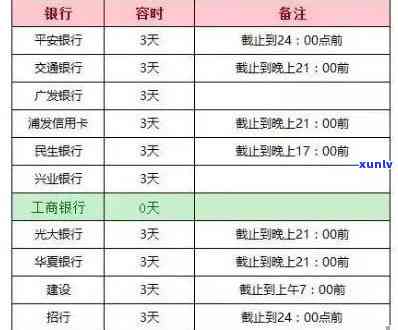 上海银行逾期还款后会作用卡片采用吗，逾期还款后，上海银行的信用卡还能正常采用吗？