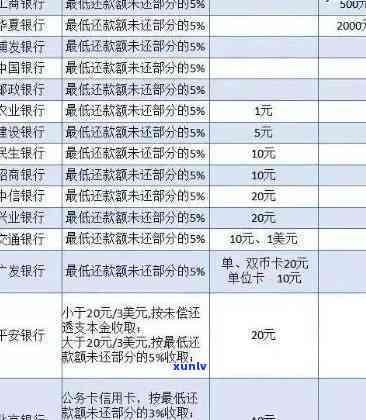 光大逾期额度变0：清零后会恢复吗？