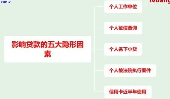 中信银行贷款逾期后解决办法：协商还款流程及办理步骤