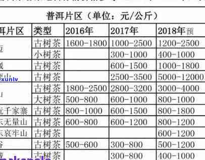 最新！勐库氏茶叶价格表及排行全解析