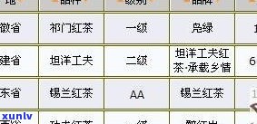 最新红乌龙茶价格表及查询 *** 