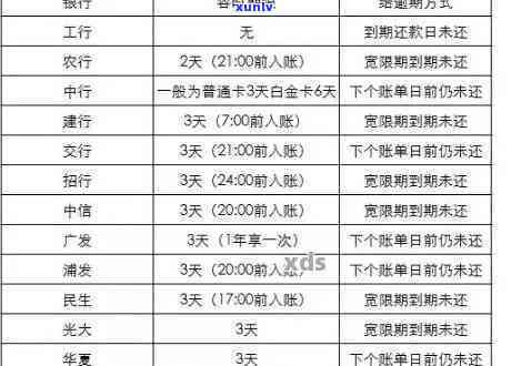 民生银行逾期两年了本金一万五可以协商分期吗，咨询：民生银行信用卡逾期两年，本金一万五是不是可以申请分期还款？