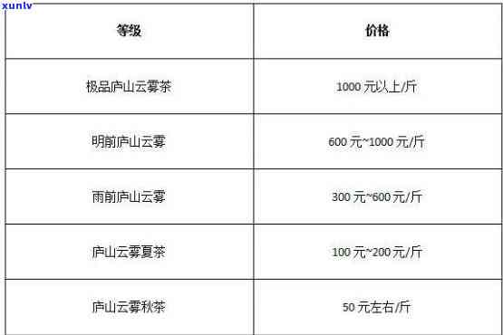 庐山云雾茶价格表格大全：最新价格信息与高清图片一览