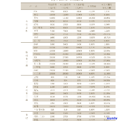 庐山云雾茶价格表格大全：最新价格信息与高清图片一览