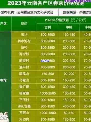 商南泉茗茶报价一览：最新报价表及查询 *** 