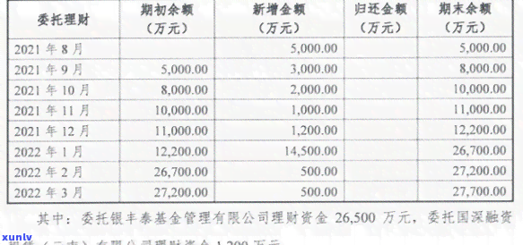 18k金翡翠吊坠多少钱一克？价格查询