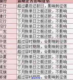 中信逾期多久开卡有作用，中信信用卡逾期时间长短对开户有何作用？