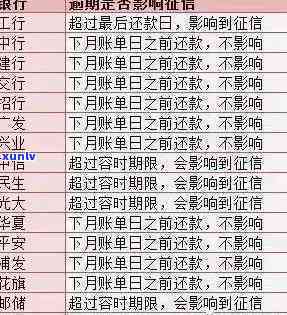 中信逾期多久开卡不能用，中信信用卡逾期多长时间会引起无法采用？