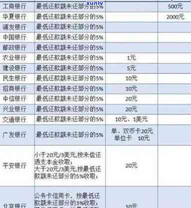 光大成功消除逾期-光大逾期违约怎么收费