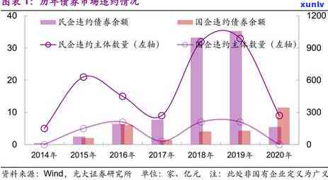 光大逾期违约怎么收费，解析光大逾期违约的收费标准