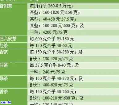 熹茗茶叶价格表：牛魁50克