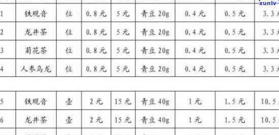 熹茗茶业价格表牛魁-熹茗茶叶价格表 牛魁