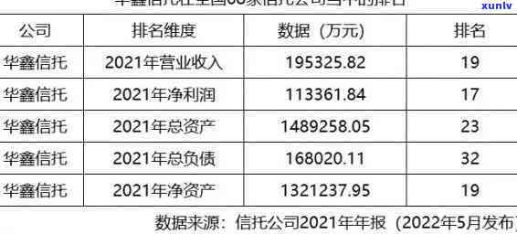 上海华信理财逾期-华信理财产品兑付