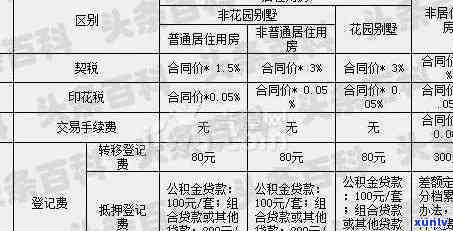 上海楼盘逾期交楼费计算  及规定