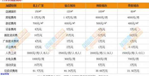 一方茶水的价格官网：查看最新连锁专卖店价格