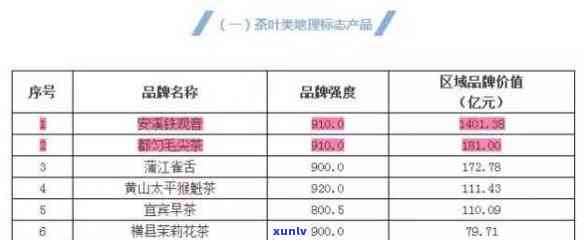 一方茶水1169贡品系列价格，探索豪华生活：一方茶水1169贡品系列价格全览