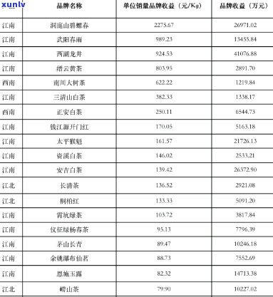 一方茶水1169贡品系列价格，探索豪华生活：一方茶水1169贡品系列价格全览