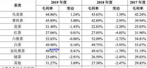 元正小罐茶价格-元正小罐茶红茶价格