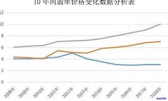 跟踪千万翡翠价格走势：最新分析与图表