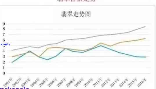 跟踪千万翡翠价格走势：最新分析与图表