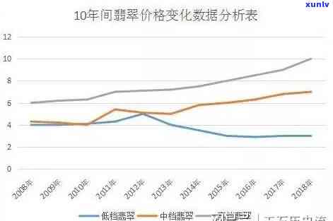 跟踪千万翡翠价格走势：最新分析与图表