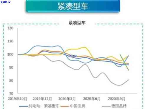 跟踪千万翡翠价格走势：最新分析与图表