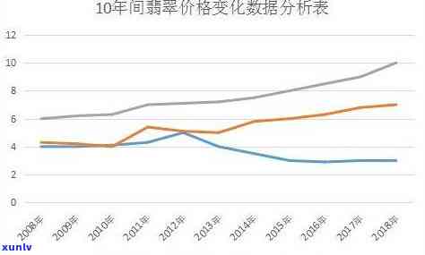 跟踪千万翡翠价格走势：最新分析与图表