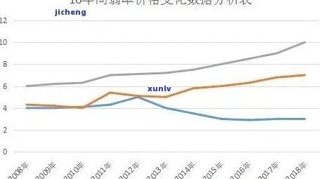 跟踪千万翡翠价格走势：最新分析与图表