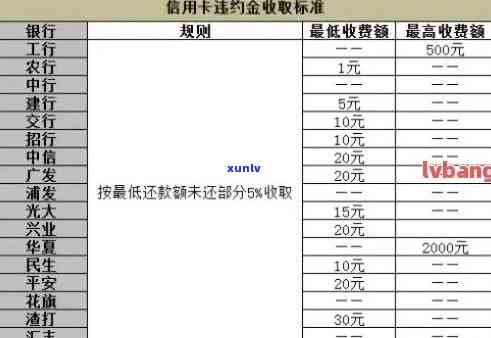 中信贷款逾期结果严重，作用信用及后续借款，请务必准时还款