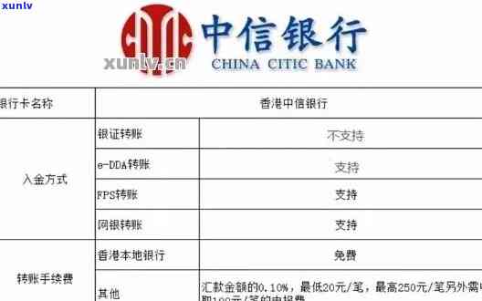 中信银行贷款逾期解决攻略：协商与办理步骤全解析