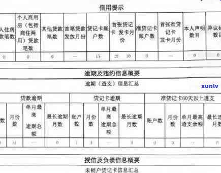 上海资信逾期多久恢复，解答：上海资信逾期多长时间可以恢复正常？