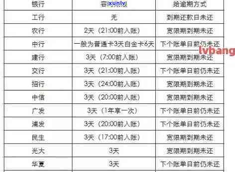 上海资信逾期多久恢复，解答：上海资信逾期多长时间可以恢复正常？