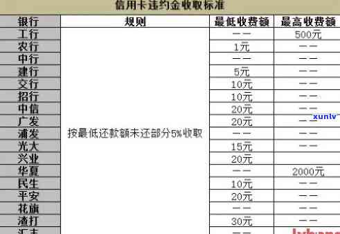 上海资信逾期会产生何种作用？