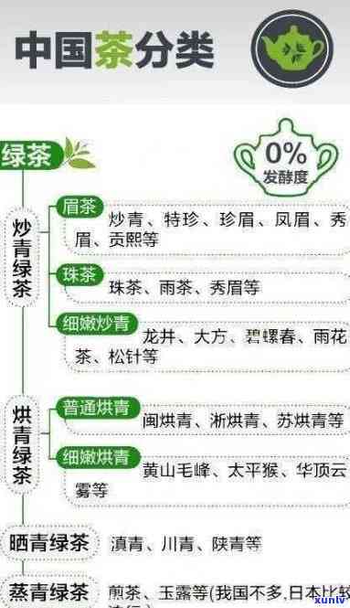 地道中国茶是什么茶？系列及价格全解析