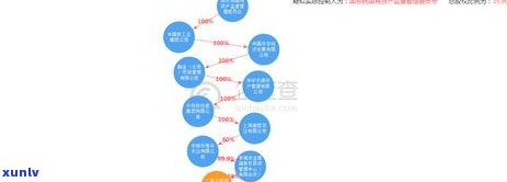 中国逾期人口，揭示中国逾期人口疑问：起因、作用与解决方案