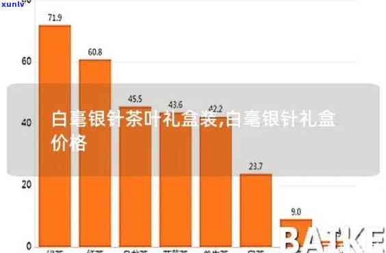 冰种晴底翡翠什么价格，熟悉冰种晴底翡翠的价格，你必须知道的5大因素！