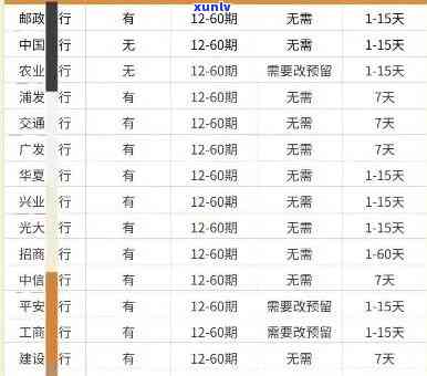 光大逾期费用：逾期会产生利息，具体天数请咨询银行