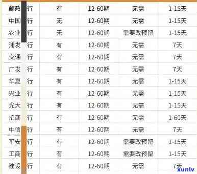 光大逾期费用：逾期会产生利息，具体天数请咨询银行